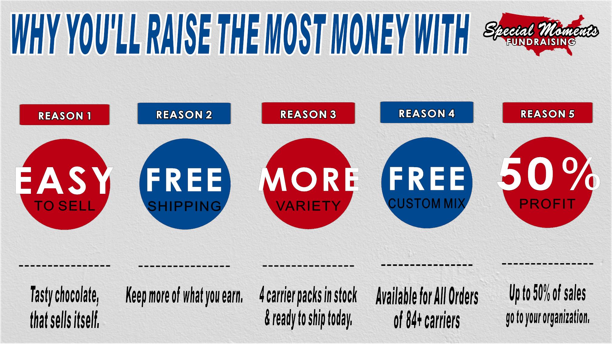 Why You'll Raise More Money With Special Moments Fundraising (1)